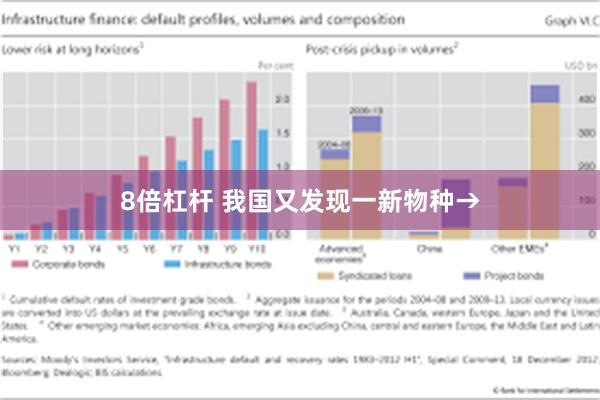 8倍杠杆 我国又发现一新物种→