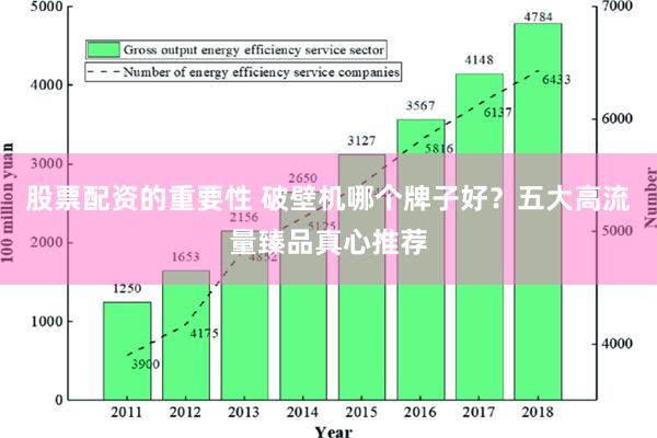 股票配资的重要性 破壁机哪个牌子好？五大高流量臻品真心推荐