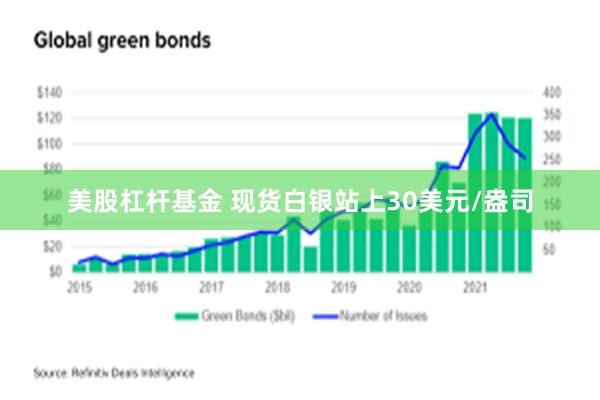 美股杠杆基金 现货白银站上30美元/盎司