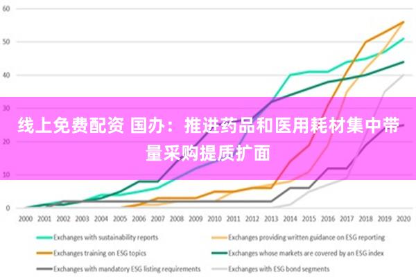 线上免费配资 国办：推进药品和医用耗材集中带量采购提质扩面