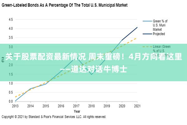 关于股票配资最新情况 周末重磅！4月方向看这里——道达对话牛博士