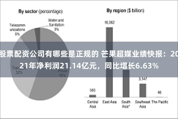 股票配资公司有哪些是正规的 芒果超媒业绩快报：2021年净利润21.14亿元，同比增长6.63%