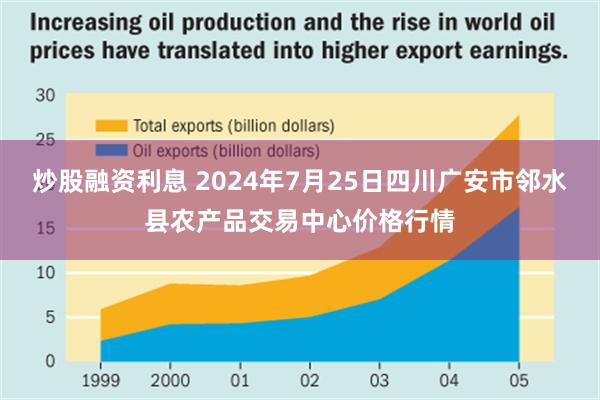 炒股融资利息 2024年7月25日四川广安市邻水县农产品交易中心价格行情