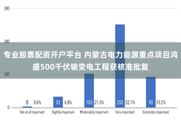 专业股票配资开户平台 内蒙古电力能源重点项目鸿盛500千伏输变电工程获核准批复