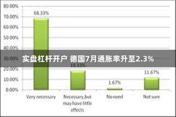 实盘杠杆开户 德国7月通胀率升至2.3%