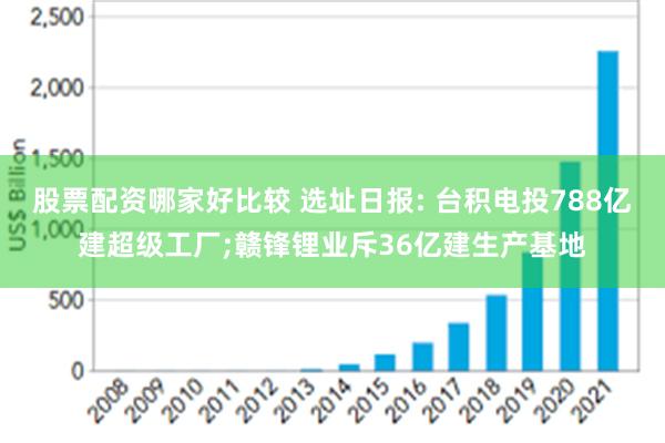 股票配资哪家好比较 选址日报: 台积电投788亿建超级工厂;赣锋锂业斥36亿建生产基地