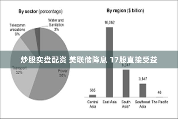 炒股实盘配资 美联储降息 17股直接受益